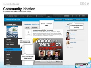 © 2013 IBM Corporation
Community Ideation
Harvest and execute ideas faster
Create & vote on
ideas
Create & vote on
ideas Customize ideation
settings
Customize ideation
settings
Graduate ideas to
take action
Graduate ideas to
take action
Add Ideation to
your community
Add Ideation to
your community
 