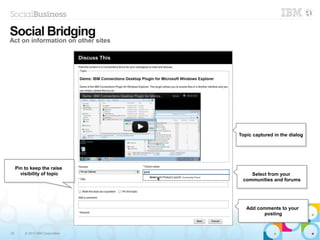 33 © 2013 IBM Corporation
Social Bridging
Act on information on other sites
Add comments to your
posting
Add comments to your
posting
Select from your
communities and forums
Select from your
communities and forums
Topic captured in the dialogTopic captured in the dialog
Pin to keep the raise
visibility of topic
Pin to keep the raise
visibility of topic
 
