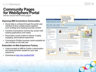46 © 2013 IBM Corporation
Exposing IBM Connections Communities
 Social data is surfaced through the portal user
interface linking multiple pieces together,
such as Blogs and existing business content
 Combine Connections Community content with
existing applications and media
 Personalize social content to deliver a highly
engaging, personalized experience
 Connections Profiles business cards available for
user profiles on the web site
Extensible via Web Experience Factory
 Code provided by IBM for further customization
and enhancements needed for your web
experience
 Download at http://ibm.biz/BdxFWR
Include existing
additional resources
Browse through
Community Media
Gallery
Participate in
Community
Blogs
Combine Social
Portlets alongside
web content and
applications
Wire in tags for
quick search
links
Community Pages
for WebSphere Portal
Infuse social into Portal pages
 