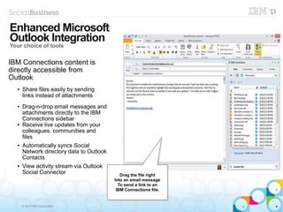 © 2013 IBM Corporation
IBM Connections content is
directly accessible from
Outlook
● Share files easily by sending
links instead of attachments
● Drag-n-drop email messages and
attachments directly to the IBM
Connections sidebar
● Receive live updates from your
colleagues, communities and
files
● Automatically syncs Social
Network directory data to Outlook
Contacts
● View activity stream via Outlook
Social Connector
Enhanced Microsoft
Outlook Integration
Your choice of tools
Drag the file right
Into an email message
To send a link to an
IBM Connections file.
Drag the file right
Into an email message
To send a link to an
IBM Connections file.
 