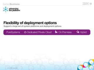© 2013 IBM Corporation
Flexibility of deployment options
Support a large set of system platforms and deployment options
 