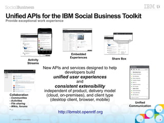 © 2013 IBM Corporation
New APIs and services designed to help
developers build
unified user experiences
and
consistent extensibility
independent of product, delivery model
(cloud, on-premises), and client type
(desktop client, browser, mobile)
http://ibmsbt.openntf.org
Activity
Streams
Embedded
Experiences Share Box
Collaboration
- Communities
- Activities
- File sharing
- Wikis, forums
- ...
Unified
Communication
UnifiedAPIs for the IBM Social Business Toolkit
Provide exceptional work experience
 