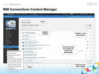 © 2013 IBM Corporation
*Views
Nested
folders
Trash can for
“soft” delete
Check in / out
documents
Count and sort
by number of
Likes and
Downloads
IBM Connections Content Manager
Views*Views*
*Views
Nested
folders
Trash can for
“soft” delete
Check in / out
documents
Count and sort
by number of
Likes and
Downloads
 