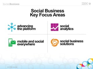 © 2013 IBM Corporation
Social Business
Key Focus Areas
 