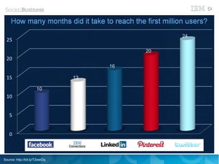 Source: http://bit.ly/T2wwOq
 