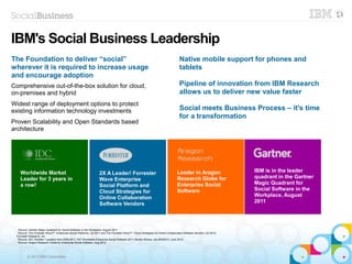 © 2013 IBM Corporation
IBM's Social Business Leadership
The Foundation to deliver “social”
wherever it is required to increase usage
and encourage adoption
Comprehensive out-of-the-box solution for cloud,
on-premises and hybrid
Widest range of deployment options to protect
existing information technology investments
Proven Scalability and Open Standards based
architecture
2X A Leader! Forrester
Wave Enterprise
Social Platform and
Cloud Strategies for
Online Collaboration
Software Vendors
Worldwide Market
Leader for 3 years in
a row!
Leader in Aragon
Research Globe for
Enterprise Social
Software
IBM is in the leader
quadrant in the Gartner
Magic Quadrant for
Social Software in the
Workplace, August
2011
1
Source: Gartner Magic Quadrant for Social Software in the Workplace, August 2011
2
Source: The Forrester Wave™: Enterprise Social Platforms, Q3 2011 and The Forrester Wave™: Cloud Strategies for Online Collaboraton Software Vendors, Q3 2012,
Forrester Research, Inc
3
Source: IDC: Number 1 position from 2009-2011, IDC Worldwide Enterprise Social Software 2011 Vendor Shares, doc #235273, June 2012.
4
Source: Aragon Research Globe for Enterprise Social Software, Aug 2012
Native mobile support for phones and
tablets
Pipeline of innovation from IBM Research
allows us to deliver new value faster
Social meets Business Process – it's time
for a transformation
 