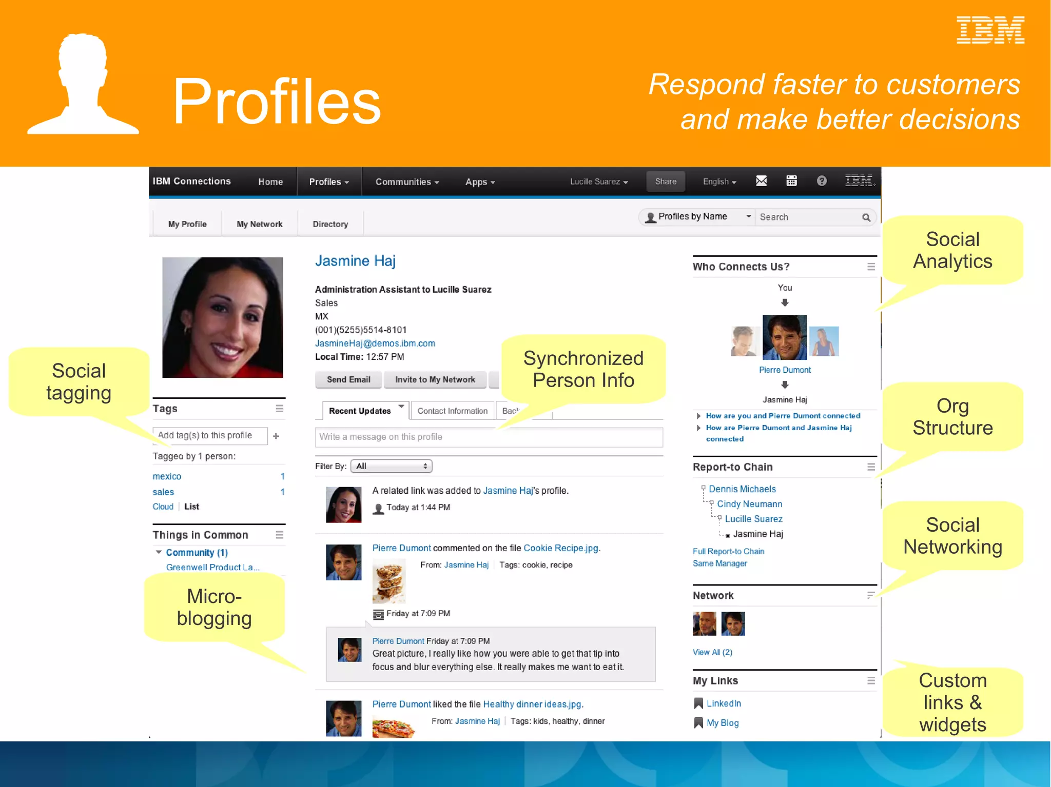 Profiles                  Respond faster to customers
                                      and make better decisions



                                                        Social
                                                       Analytics



                     Synchronized
 Social               Person Info
tagging
                                                          Org
                                                       Structure



                                                        Social
                                                      Networking

           Micro-
          blogging


                                                       Custom
                                                       links &
                                                       widgets
 