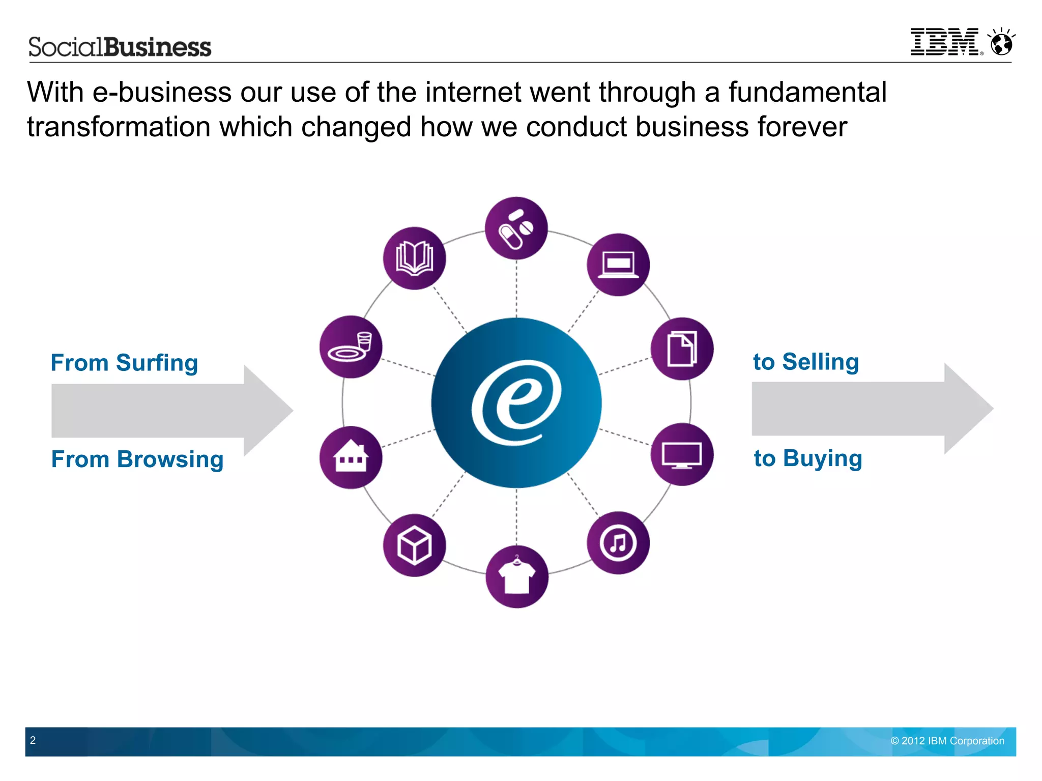 With e-business our use of the internet went through a fundamental
transformation which changed how we conduct business forever




    From Surfing                                       to Selling



    From Browsing                                      to Buying




2                                                                    © 2012 IBM Corporation
 