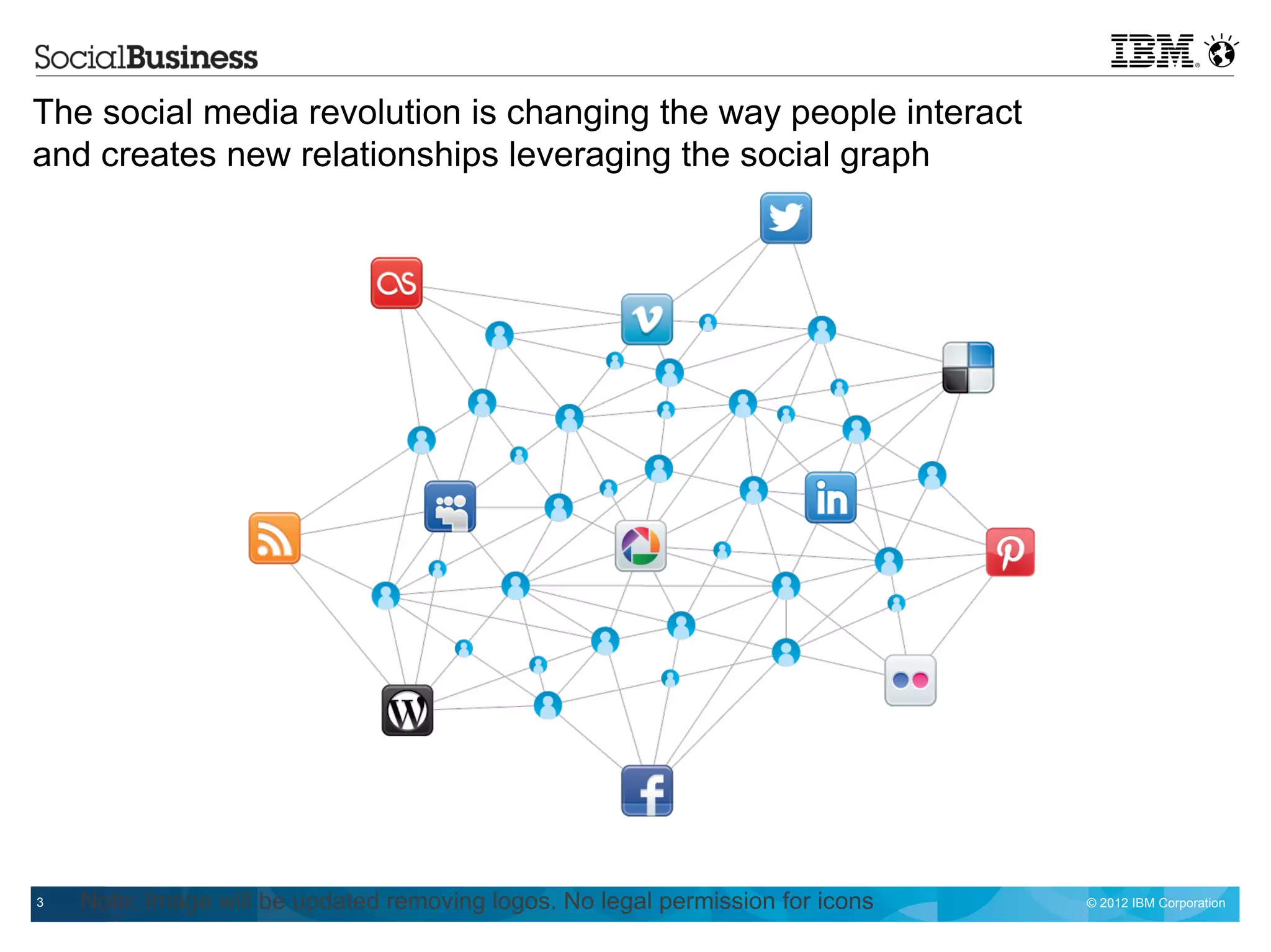 The social media revolution is changing the way people interact
and creates new relationships leveraging the social graph




3   Note: Image will be updated removing logos. No legal permission for icons   © 2012 IBM Corporation
 