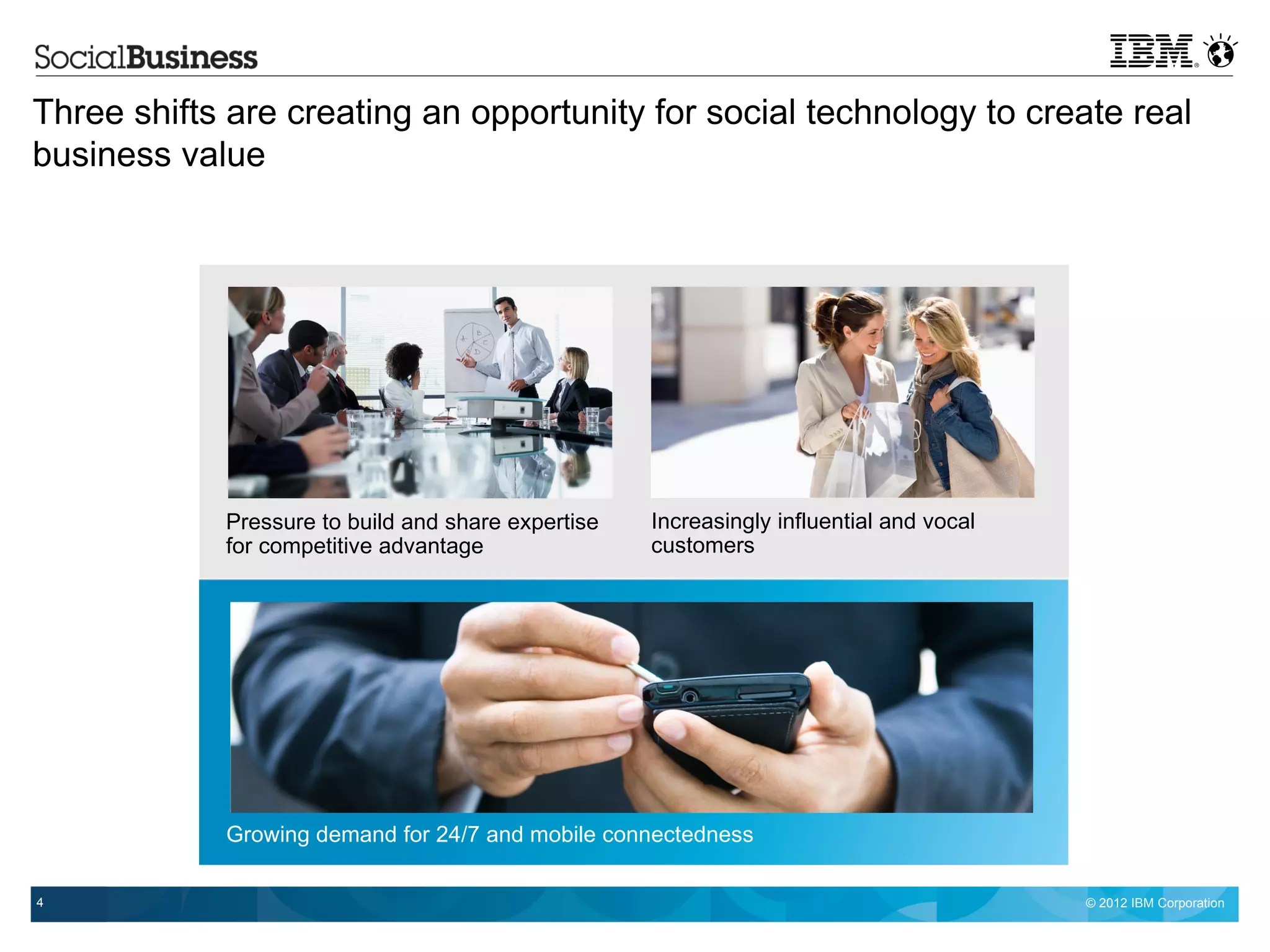 Three shifts are creating an opportunity for social technology to create real
business value




            Pressure to build and share expertise   Increasingly influential and vocal
            for competitive advantage               customers




            Growing demand for 24/7 and mobile connectedness

4                                                                                        © 2012 IBM Corporation
 