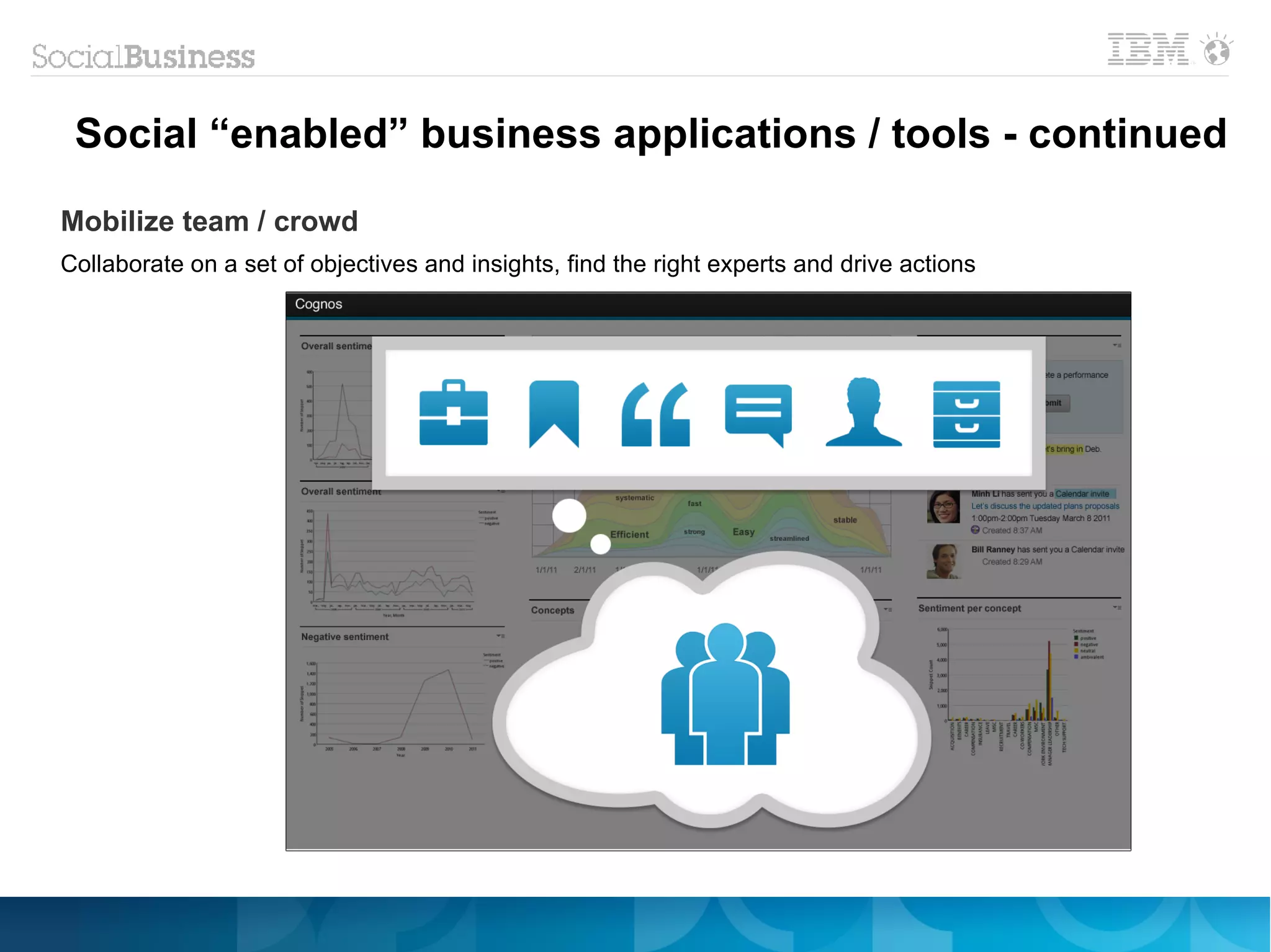 Social “enabled” business applications / tools - continued

Mobilize team / crowd
Collaborate on a set of objectives and insights, find the right experts and drive actions
 