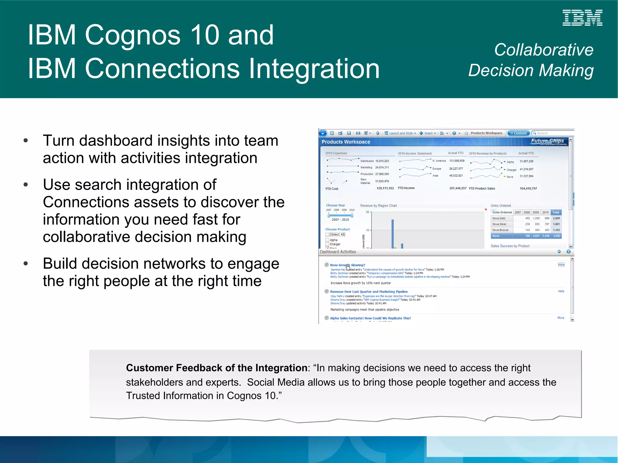 IBM Cognos 10 and                                                                           Collaborative
IBM Connections Integration                                                               Decision Making


●   Turn dashboard insights into team
    action with activities integration
●   Use search integration of
    Connections assets to discover the
    information you need fast for
    collaborative decision making
●   Build decision networks to engage
    the right people at the right time




                Customer Feedback of the Integration: “In making decisions we need to access the right
                stakeholders and experts. Social Media allows us to bring those people together and access the
                Trusted Information in Cognos 10.”
 