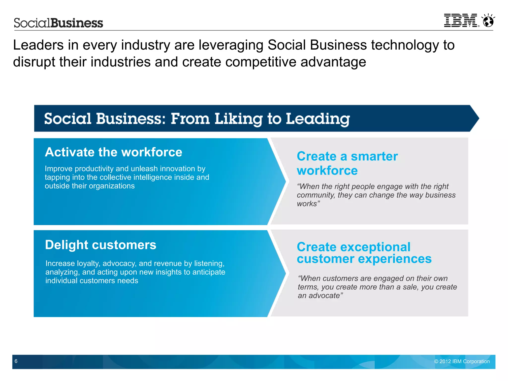Leaders in every industry are leveraging Social Business technology to
disrupt their industries and create competitive advantage




     Activate the workforce                                  Create a smarter
     Improve productivity and unleash innovation by
     tapping into the collective intelligence inside and
                                                             workforce
     outside their organizations                             “When the right people engage with the right
                                                             community, they can change the way business
                                                             works”




     Delight customers                                       Create exceptional
     Increase loyalty, advocacy, and revenue by listening,   customer experiences
     analyzing, and acting upon new insights to anticipate
     individual customers needs                              “When customers are engaged on their own
                                                             terms, you create more than a sale, you create
                                                             an advocate”




6                                                                                                   © 2012 IBM Corporation
 