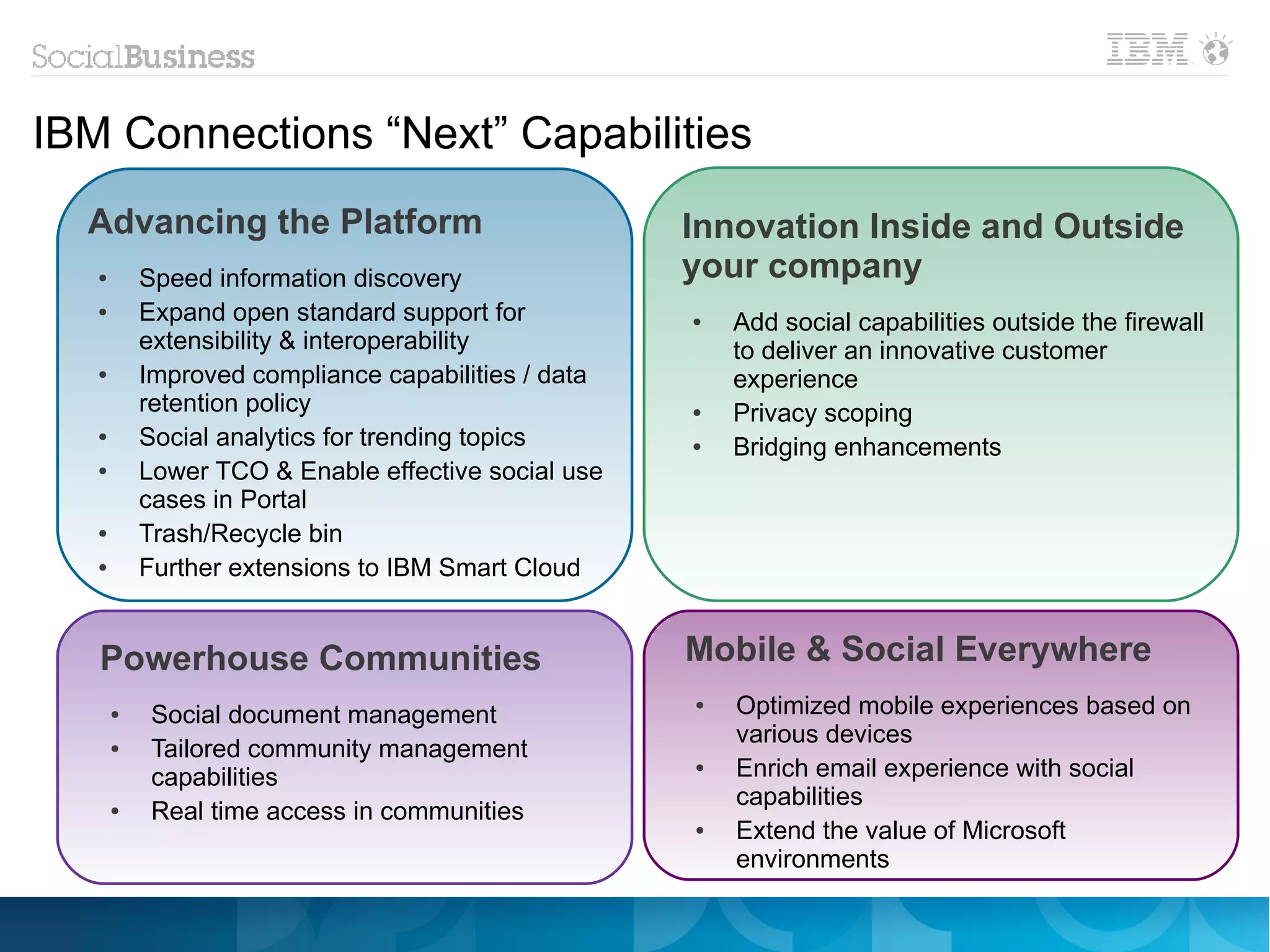 IBM Connections “Next” Capabilities
  Advancing the Platform                             Innovation Inside and Outside
   ●       Speed information discovery               your company
   ●       Expand open standard support for          ●   Add social capabilities outside the firewall
           extensibility & interoperability              to deliver an innovative customer
   ●       Improved compliance capabilities / data       experience
           retention policy                          ●   Privacy scoping
   ●       Social analytics for trending topics      ●   Bridging enhancements
   ●       Lower TCO & Enable effective social use
           cases in Portal
   ●       Trash/Recycle bin
   ●       Further extensions to IBM Smart Cloud


   Powerhouse Communities                            Mobile & Social Everywhere
       ●    Social document management
                                                     ●   Optimized mobile experiences based on
                                                         various devices
       ●    Tailored community management
            capabilities
                                                     ●   Enrich email experience with social
                                                         capabilities
       ●    Real time access in communities
                                                     ●   Extend the value of Microsoft
                                                         environments
 