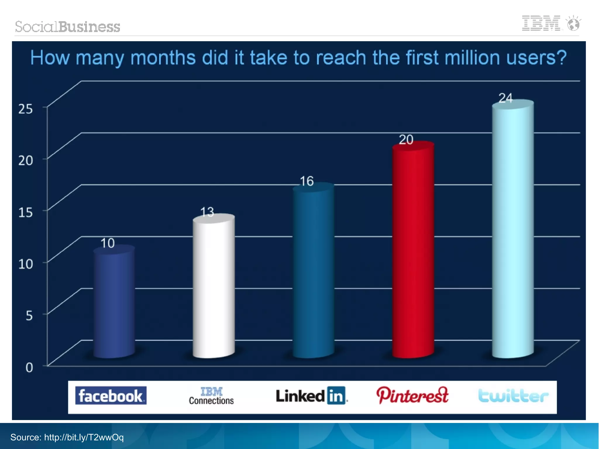 Source: http://bit.ly/T2wwOq
 