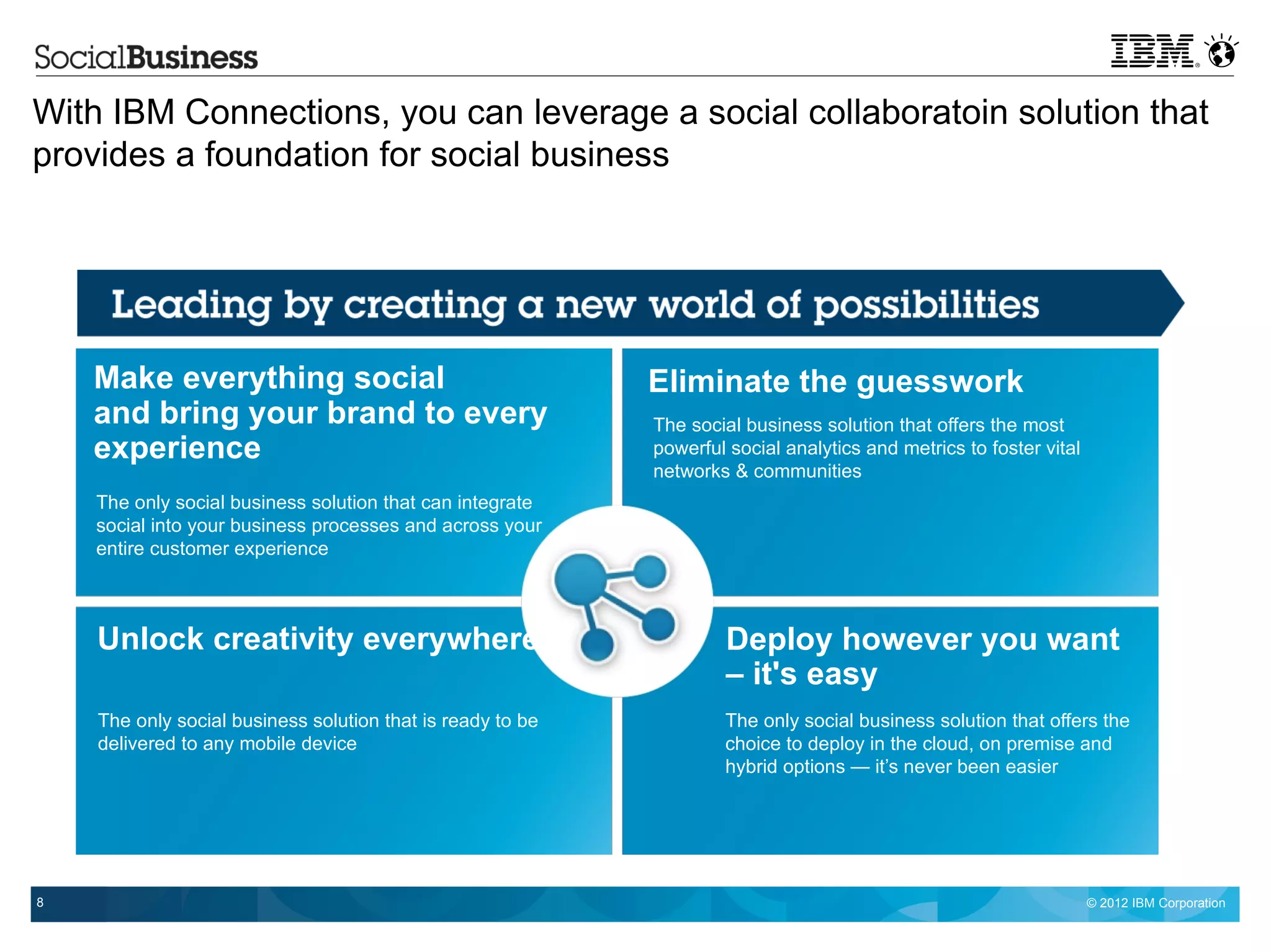 With IBM Connections, you can leverage a social collaboratoin solution that
provides a foundation for social business




    Make everything social                                  Eliminate the guesswork
    and bring your brand to every                           The social business solution that offers the most
    experience                                              powerful social analytics and metrics to foster vital
                                                            networks & communities
    The only social business solution that can integrate
    social into your business processes and across your
    entire customer experience



    Unlock creativity everywhere                                     Deploy however you want
                                                                     – it's easy
    The only social business solution that is ready to be           The only social business solution that offers the
    delivered to any mobile device                                  choice to deploy in the cloud, on premise and
                                                                    hybrid options — it’s never been easier




8                                                                                                                   © 2012 IBM Corporation
 