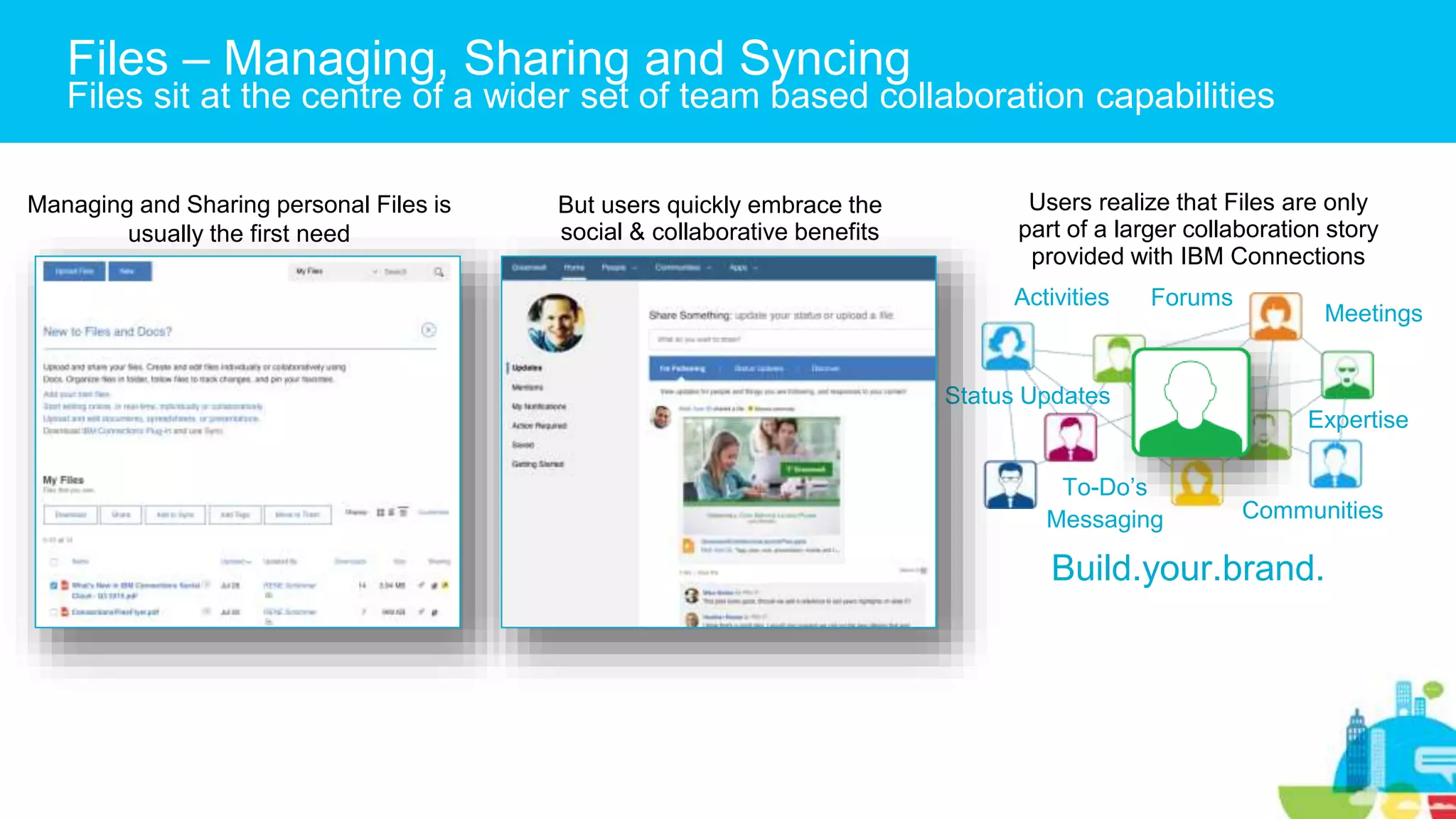 Managing and Sharing personal Files is
usually the first need
Users realize that Files are only
part of a larger collaboration story
provided with IBM Connections
Communities
Activities
To-Do’s
Forums
Status Updates
Meetings
Messaging
Expertise
Build.your.brand.
But users quickly embrace the
social & collaborative benefits
Files – Managing, Sharing and Syncing
Files sit at the centre of a wider set of team based collaboration capabilities
 