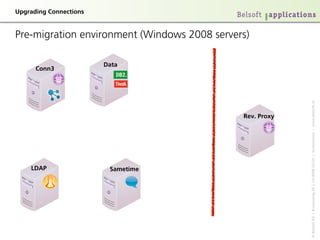 réÖê~ÇáåÖ=`çååÉÅíáçåë


mêÉJãáÖê~íáçå=ÉåîáêçåãÉåí=EtáåÇçïë=OMMU=ëÉêîÉêëF

                        a~í~
      `çååP




                                                           «=_ÉäëçÑí=^d==ö==RìëëÉåïÉÖ=OS==ö==`eJUMMU=wüêáÅÜ==ö==pïáíòÉêä~åÇ===ö==ïïïKÄÉäëçÑíKÅÜ
                                              RÉîK=mêçñó




    ia^m                 p~ãÉíáãÉ
 