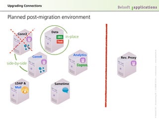 réÖê~ÇáåÖ=`çååÉÅíáçåë


mä~ååÉÇ=éçëíJãáÖê~íáçå=ÉåîáêçåãÉåí

                        a~í~
      `çååP
                               áåJéä~ÅÉ




                                                             «=_ÉäëçÑí=^d==ö==RìëëÉåïÉÖ=OS==ö==`eJUMMU=wüêáÅÜ==ö==pïáíòÉêä~åÇ===ö==ïïïKÄÉäëçÑíKÅÜ
                                    ^å~äóíáÅë
               `çååQ                            RÉîK=mêçñó
ëáÇÉJÄóJëáÇÉ




    ia^m=C               p~ãÉíáãÉ
    j~áä
 