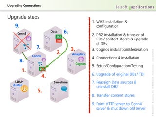 réÖê~ÇáåÖ=`çååÉÅíáçåë


réÖê~ÇÉ=ëíÉéë
                                                      NK=t^p=áåëí~ää~íáçå=C
    VK                                                ====ÅçåÑáÖìê~íáçå
      `çååP
                             a~í~    SK               OK=a_O=áåëí~ää~íáçå=C=íê~åëÑÉê=çÑ
                                                      ====a_ë=L=ÅçåíÉåí=ëíçêÉë=C=ìéÖê~ÇÉ=
                                                                                        =
                                                      ====çÑ=a_ë
                  TK                      PK          PK=`çÖåçë=áåëí~ää~íáçåCÑÉÇÉê~íáçå




                                                                                            «=_ÉäëçÑí=^d==ö==RìëëÉåïÉÖ=OS==ö==`eJUMMU=wüêáÅÜ==ö==pïáíòÉêä~åÇ===ö==ïïïKÄÉäëçÑíKÅÜ
                                OK        ^å~äóíáÅë
               `çååQ
                                                      QK=`çååÉÅíáçåë=Q=áåëí~ää~íáçå
         UK
                                                      RK=pÉíìéL`çåÑáÖìê~íáçåLqÉëíáåÖ
         NK
                                                      SK=réÖê~ÇÉ=çÑ=çêáÖáå~ä=a_ë=L=qaf
                        QK
    ia^m                      p~ãÉíáãÉ                TK=RÉ~ëëáÖå=a~í~=ëçìêÅÉë=C=
   C=j~áä
                                                      ====ìåáåëí~ää=a_O
                  RK
                                                      UK=qê~åëÑÉê=ÅçåíÉåí=ëíçêÉë

                                                      VK=mçáåí=eqqm=ëÉêîÉê=íç=`çååQ
                                                      ====ëÉêîÉê=C=ëÜìí=Ççïå=çäÇ=ëÉêîÉê
 