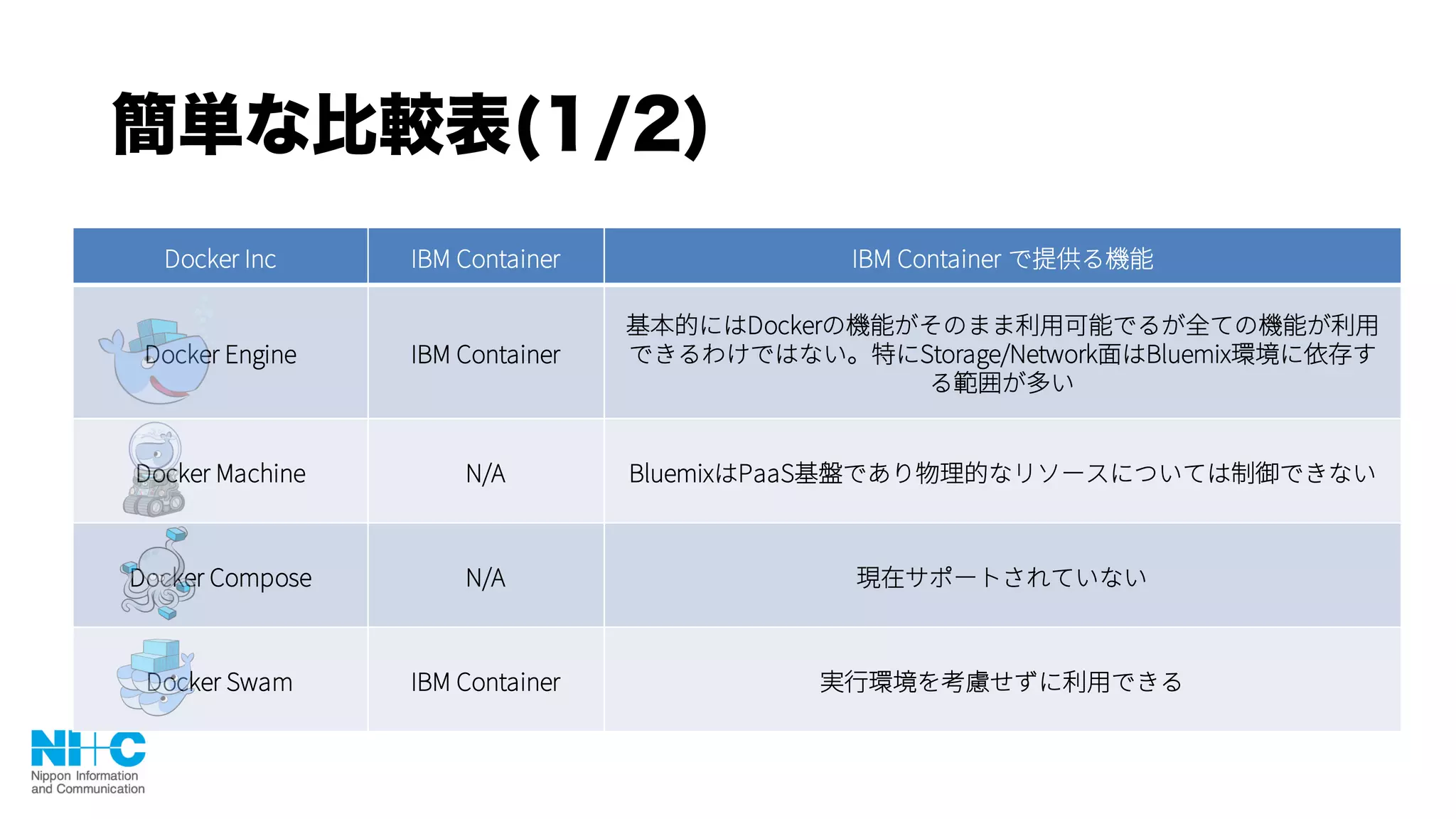 簡単な比較表(1/2)
 