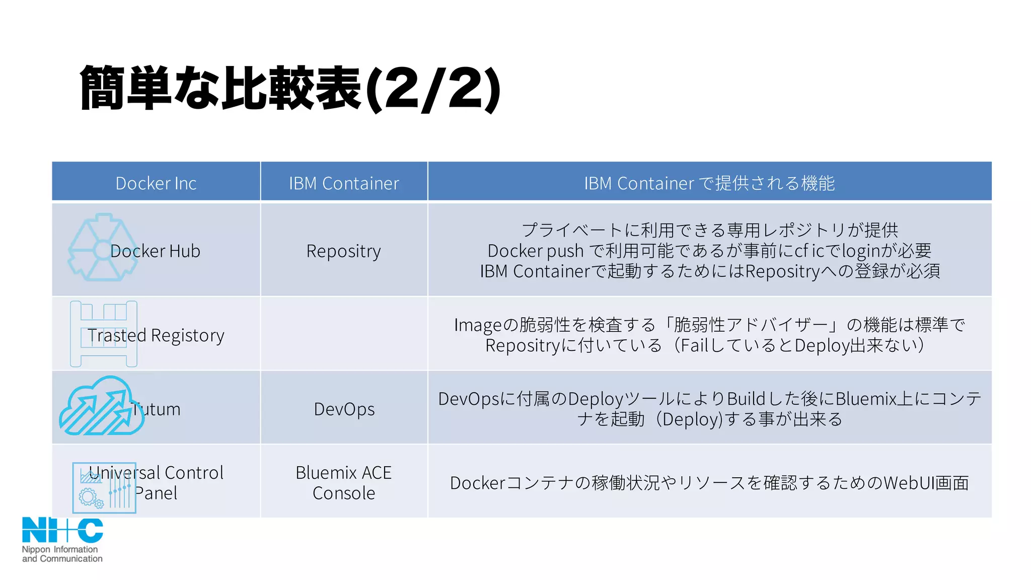 簡単な比較表(2/2)
 