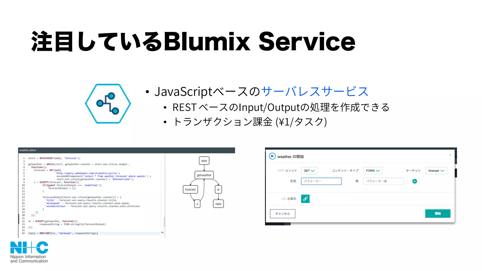 注目しているBlumix Service
•
•
•
 