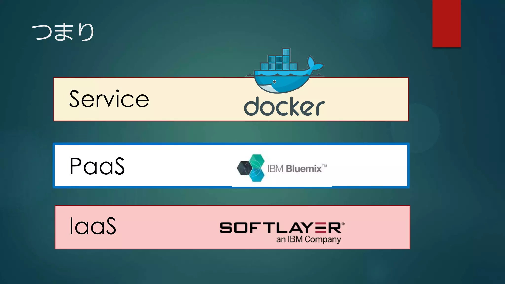 つまり
Bluemix
IaaS
PaaS
Service
 