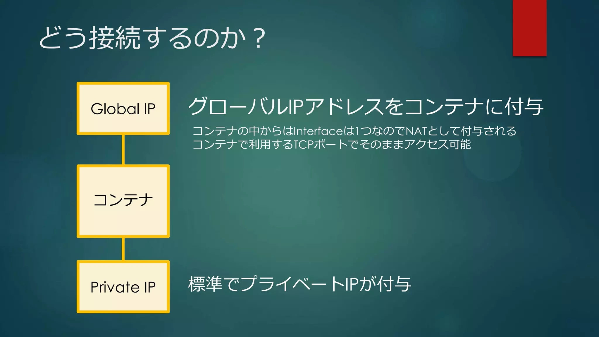 どう接続するのか？
コンテナ
Private IP
Global IP
標準でプライベートIPが付与
グローバルIPアドレスをコンテナに付与
コンテナの中からはInterfaceは1つなのでNATとして付与される
コンテナで利用するTCPポートでそのままアクセス可能
 