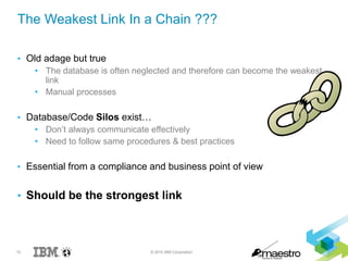 15 © 2015 IBM Corporation
• Old adage but true
• The database is often neglected and therefore can become the weakest
link
• Manual processes
• Database/Code Silos exist…
• Don’t always communicate effectively
• Need to follow same procedures & best practices
• Essential from a compliance and business point of view
• Should be the strongest link
The Weakest Link In a Chain ???
 