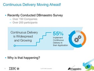 16 © 2015 IBM Corporation
 Recently Conducted DBmaestro Survey
– Over 150 Companies
– Over 200 participants
 Why is that happening?
Continuous Delivery Moving Ahead!
 