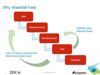 3 © 2015 IBM Corporation
Why Waterfall Fails
 