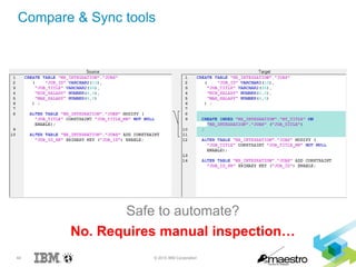 44 © 2015 IBM Corporation
Compare & Sync tools
Safe to automate?
No. Requires manual inspection…
 