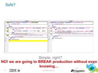 45 © 2015 IBM Corporation
Safe?
Simple, right?
NO! we are going to BREAK production without even
knowing…
 