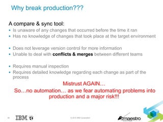46 © 2015 IBM Corporation
Why break production???
A compare & sync tool:
 Is unaware of any changes that occurred before the time it ran
 Has no knowledge of changes that took place at the target environment
 Does not leverage version control for more information
 Unable to deal with conflicts & merges between different teams
 Requires manual inspection
 Requires detailed knowledge regarding each change as part of the
process
Mistrust AGAIN…
So…no automation… as we fear automating problems into
production and a major risk!!!
 