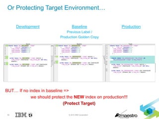 50 © 2015 IBM Corporation
Or Protecting Target Environment…
Development Baseline
Previous Label /
Production Golden Copy
Production
BUT… If no index in baseline =>
we should protect the NEW index on production!!!
(Protect Target)
 
