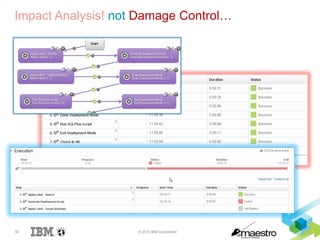 54 © 2015 IBM Corporation
Impact Analysis! not Damage Control…
 