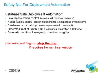 55 © 2015 IBM Corporation
Safety Net For Deployment Automation
Database Safe Deployment Automation:
 Leverages version control (baselines & previous revisions)
 Has a flexible scope (deploy multi schema to single task or work item)
 Can be run as a batch process (repeatable & consistent)
 Integrates to ALM (labels, CRs, Continuous Integration & Delivery)
 Deals with conflicts & merges to match code agility
Can raise red flags to stop the line…
if requires human intervention
 