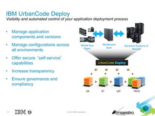 57 © 2015 IBM Corporation
IBM UrbanCode Deploy
Visibility and automated control of your application deployment process
Mobile App
Team
Middleware
team
Backend Systems of
Record
• Manage application
components and versions
• Manage configurations across
all environments
• Offer secure ‘self-service’
capabilities
• Increase transparency
• Ensure governance and
compliancy
 
