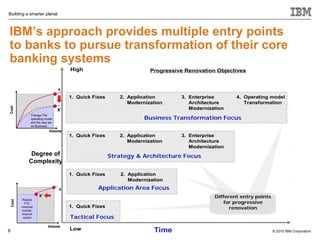 Core Banking Transformation: Solutions to Standardize Processes and Cut ...
