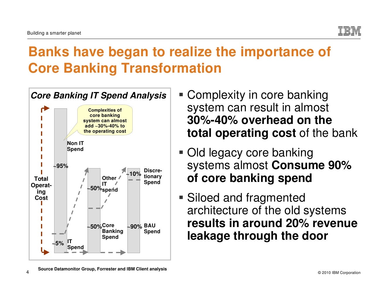 Core Banking Transformation Solutions to Standardize Processes and C…