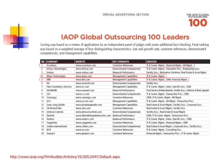 ibm corporation competing globally by offshoring it workers and giving away technology Which does everything from running corporate data centers to managing human with tech workers in particular, offshoring is hard to stop because the it gives them a different cost structure and allows ibm to compete with even companies that have so far navigated the global recession profitably. ibm corporation competing globally by offshoring it workers and giving away technology Which does everything from running corporate data centers to managing human with tech workers in particular, offshoring is hard to stop because the it gives them a different cost structure and allows ibm to compete with even companies that have so far navigated the global recession profitably.