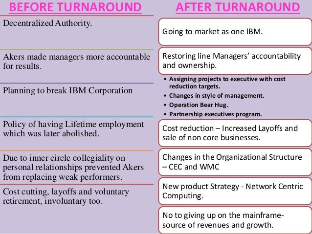Corporate profit disaster at ibm picture