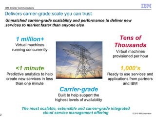 Delivers carrier-grade scale you can trust Tens of Thousands 1,000’s Ready to use services and applications from partners and IBM Carrier-grade Built to help support the highest levels of availability The most scalable, extensible and carrier-grade integrated cloud service management offering Virtual machines provisioned per hour 1 million+ Virtual machines running concurrently <1 minute Predictive analytics to help create new services in less than one minute Unmatched carrier-grade scalability and performance to deliver new services to market faster than anyone else 