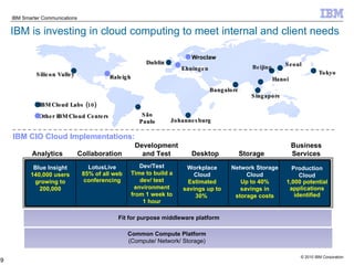 IBM is investing in cloud computing to meet internal and client needs Hanoi Silicon Valley Dublin São Paulo Johannesburg Bangalore Tokyo Seoul Singapore Beijing Ehningen Raleigh Wroclaw Analytics Collaboration Development and Test Desktop Storage Business Services Fit for purpose middleware platform Common Compute Platform (Compute/ Network/ Storage) Blue Insight 140,000 users growing to 200,000 LotusLive 85% of all web conferencing Dev/Test Time to build a dev/ test environment from 1 week to 1 hour Workplace Cloud Estimated savings up to 30%  Network Storage Cloud Up to 40% savings in storage costs Production Cloud 1,000 potential applications identified IBM Cloud Labs (10) Other IBM Cloud Centers IBM CIO Cloud Implementations: 