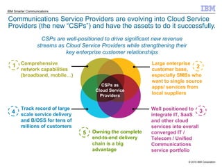 Communications Service Providers are evolving into Cloud Service Providers (the new “CSPs”) and have the assets to do it successfully. CSPs are well-positioned to drive significant new revenue streams as Cloud Service Providers while strengthening their key enterprise customer relationships Large enterprise customer base, especially SMBs who want to single source apps/ services from local suppliers Well positioned to integrate IT, SaaS and other cloud services into overall converged IT / Telecom / Unified Communications service portfolio Comprehensive network capabilities (broadband, mobile…) Track record of large scale service delivery and B/OSS for tens of millions of customers CSPs as Cloud Service Providers 1 2 3 4 5 Owning the complete end-to-end delivery chain is a big advantage 