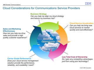 Cloud Considerations for Communications Service Providers Business Strategy Can you help me align my cloud strategy and reduce my business risk? Cloud Service Acceleration Can you help me bring new cloud services to market quickly and cost-effectively? Carrier Grade Performance Does your cloud service management solution provide the performance, reliability, and scalability I need? Low Total Cost of Ownership Do I gain any competitive advantages just from using your technology? Seize the Opportunity Sales and Marketing Effectiveness How can you help me drive sales and provide a high quality customer experience? 