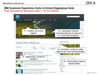 Esempio: Moby/ Social Business Marketing case

© 2012 IBM Corporation

 
