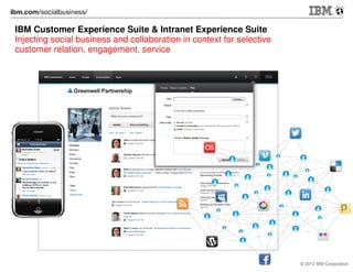 Esempio: Moby/ Social Business case
Social Engagement & Digital Marketing Optimizazion

A - Migliorare churn rate
preventivi/prenotazioni
Media periodo picco (Giu-Sett)

60.000

57.000

?

3000
Preventivi

Abbandoni

Acquis ti

© 2012 IBM Corporation

 
