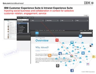 Esempio: Moby/ Social Business case
Customer base enlargement + customer info collection
Social registration ratio 7x

Single view
Business Data,
Social Data,
Interactive data

Enterprise Systems
© 2012 IBM Corporation

 